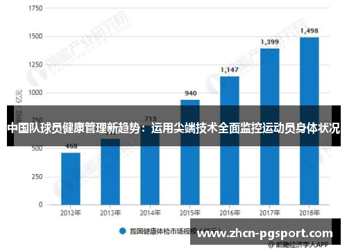 中国队球员健康管理新趋势：运用尖端技术全面监控运动员身体状况