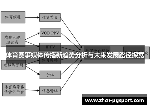 体育赛事媒体传播新趋势分析与未来发展路径探索