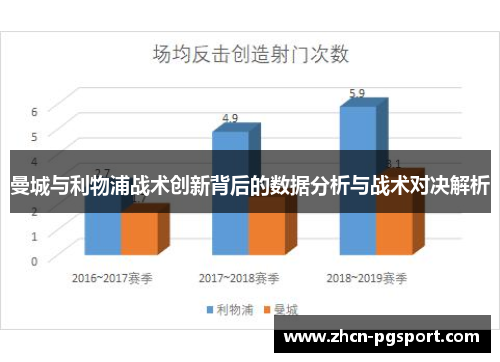 曼城与利物浦战术创新背后的数据分析与战术对决解析