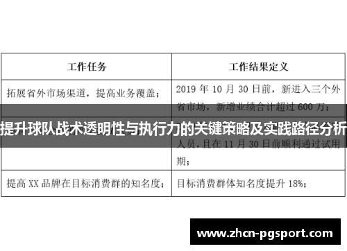提升球队战术透明性与执行力的关键策略及实践路径分析