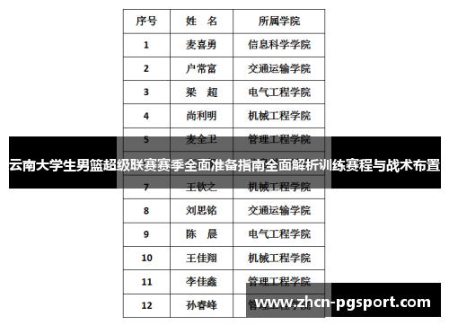 云南大学生男篮超级联赛赛季全面准备指南全面解析训练赛程与战术布置