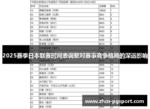 2025赛季日本联赛时间表调整对赛事竞争格局的深远影响