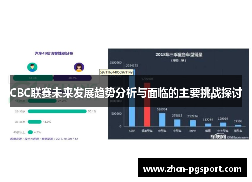 CBC联赛未来发展趋势分析与面临的主要挑战探讨