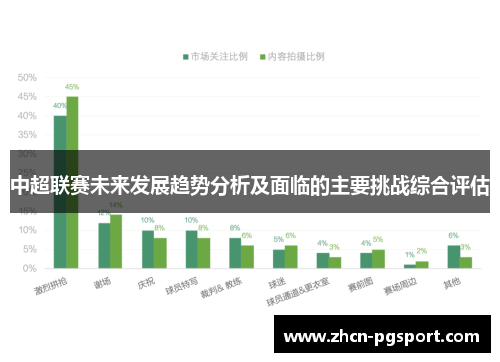 中超联赛未来发展趋势分析及面临的主要挑战综合评估