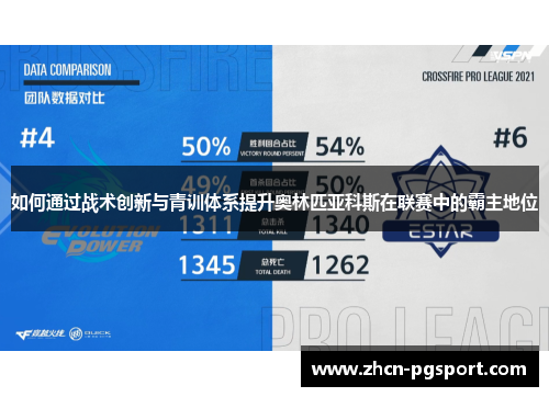 如何通过战术创新与青训体系提升奥林匹亚科斯在联赛中的霸主地位
