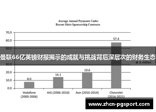 曼联66亿英镑财报揭示的成就与挑战背后深层次的财务生态