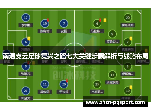 南通支云足球复兴之路七大关键步骤解析与战略布局