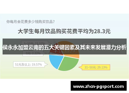 侯永永加盟云南的五大关键因素及其未来发展潜力分析