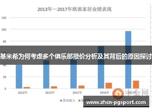 基米希为何考虑多个俱乐部报价分析及其背后的原因探讨