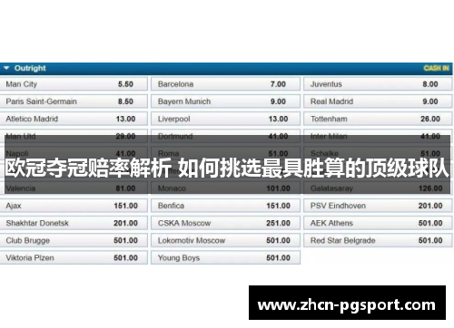 欧冠夺冠赔率解析 如何挑选最具胜算的顶级球队