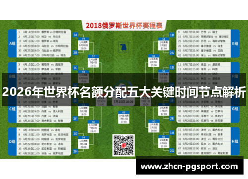 2026年世界杯名额分配五大关键时间节点解析