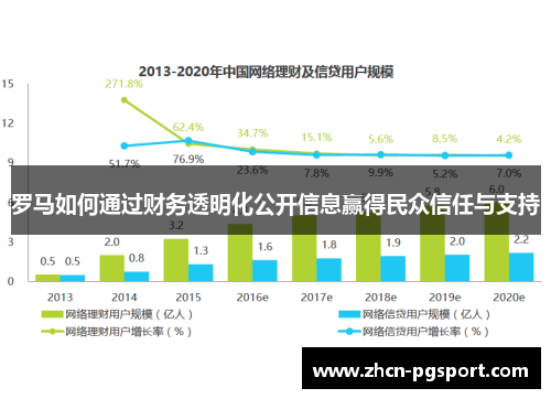 罗马如何通过财务透明化公开信息赢得民众信任与支持