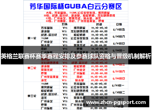 英格兰联赛杯赛季赛程安排及参赛球队资格与晋级机制解析