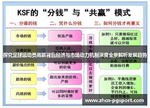 探究足球运动员高薪背后经济与市场动力机制深度全景解析发展趋势