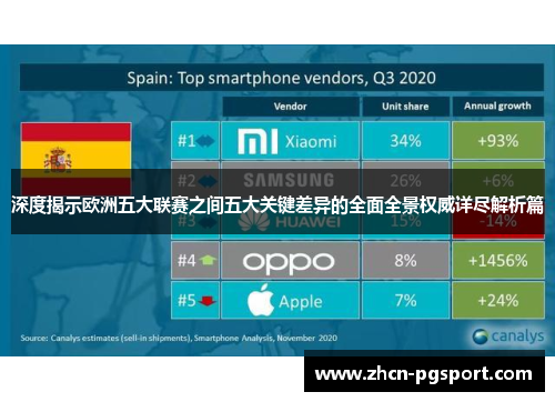 深度揭示欧洲五大联赛之间五大关键差异的全面全景权威详尽解析篇