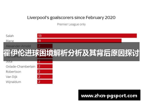 霍伊伦进球困境解析分析及其背后原因探讨