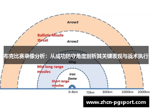 布克比赛录像分析：从成功防守角度剖析其关键表现与战术执行
