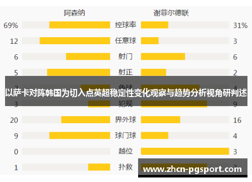 以萨卡对阵韩国为切入点英超稳定性变化观察与趋势分析视角研判述