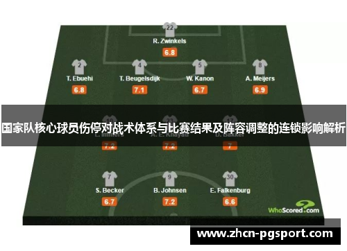 国家队核心球员伤停对战术体系与比赛结果及阵容调整的连锁影响解析