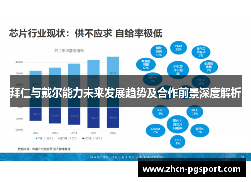 拜仁与戴尔能力未来发展趋势及合作前景深度解析 拜仁与戴尔能力未来发展趋势及合作前景深度解析