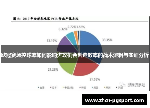 欧冠赛场控球率如何影响进攻机会创造效率的战术逻辑与实证分析