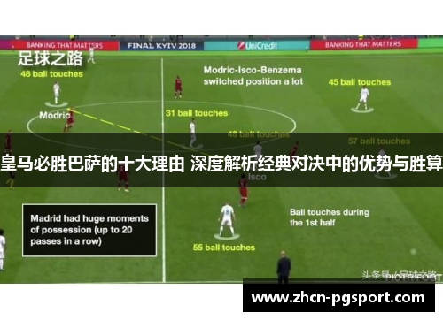 皇马必胜巴萨的十大理由 深度解析经典对决中的优势与胜算