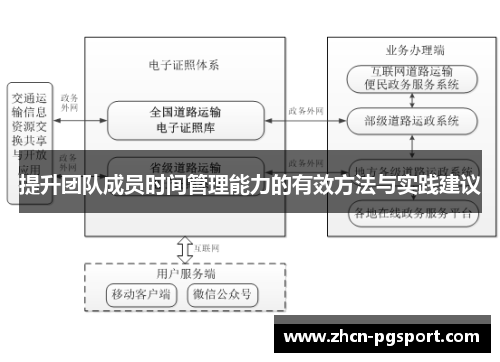 提升团队成员时间管理能力的有效方法与实践建议
